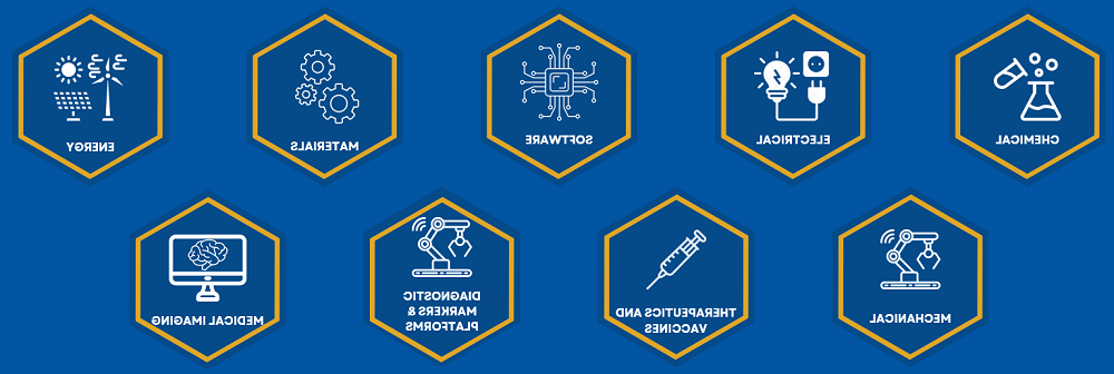 一个蓝色的长方形，有九个深蓝色的六边形，用金色勾勒出来, 每个都有一个科学领域的图标.  最上面一行是化学、电气、软件、材料和能源.  最下面一行是机械，治疗和疫苗，诊断标记 & 平台和医学成像.